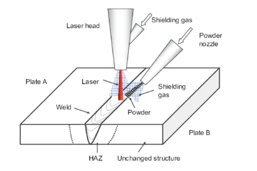 جوشکاری Laser beam